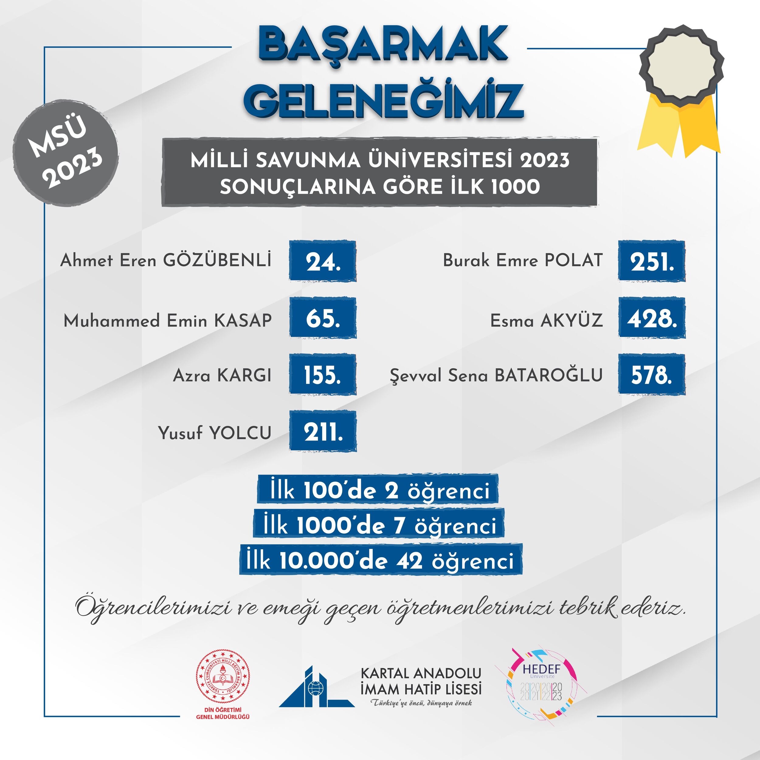 Milli Savunma Üniversitesi 2023 Sınav Sonuçları