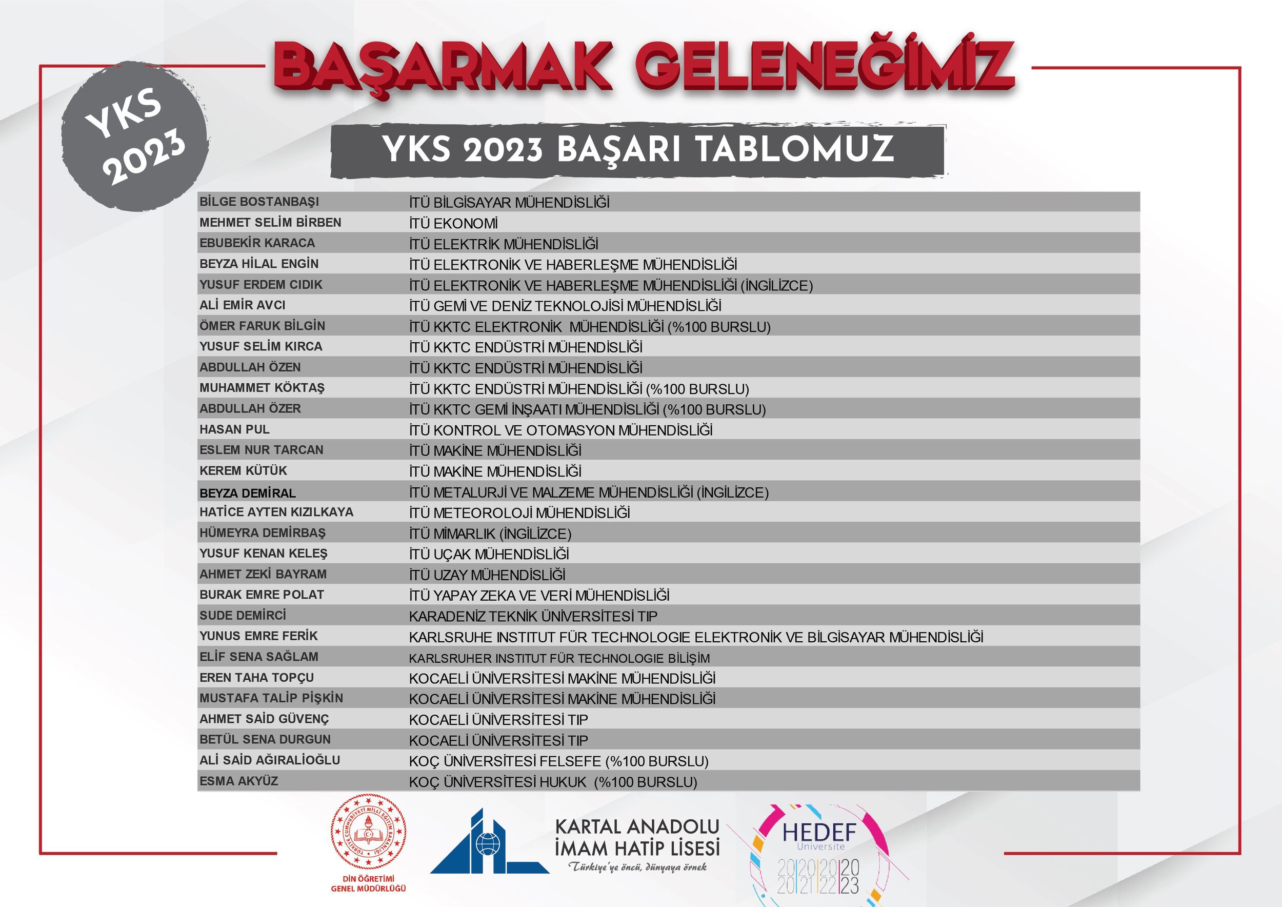 YKS 2023 Yerleştirme Sonuçları