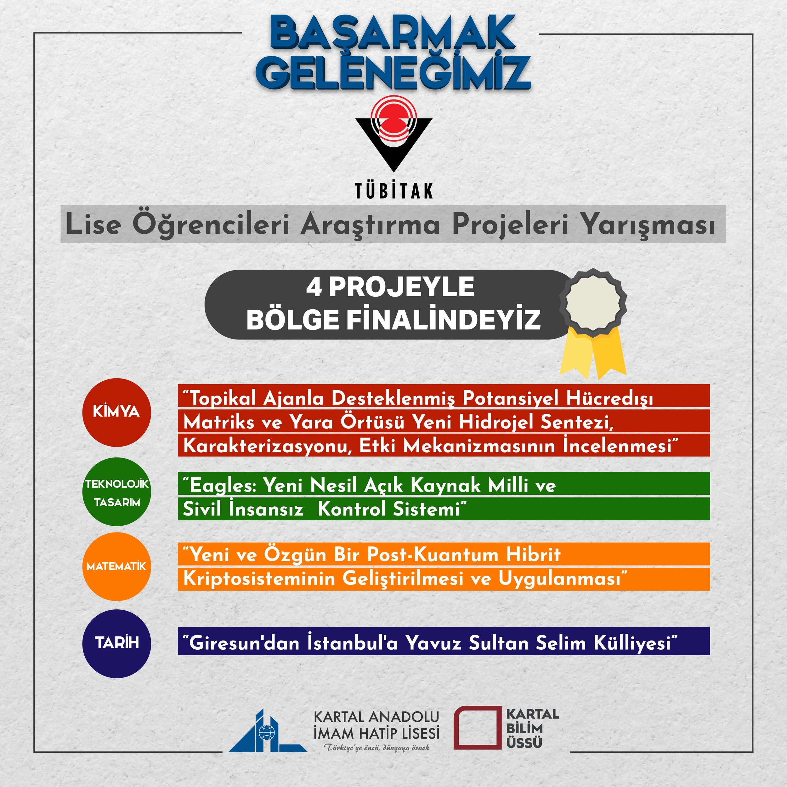 55.TÜBİTAK 2204 A Lise Öğrencileri Araştırma Projeleri Yarışması