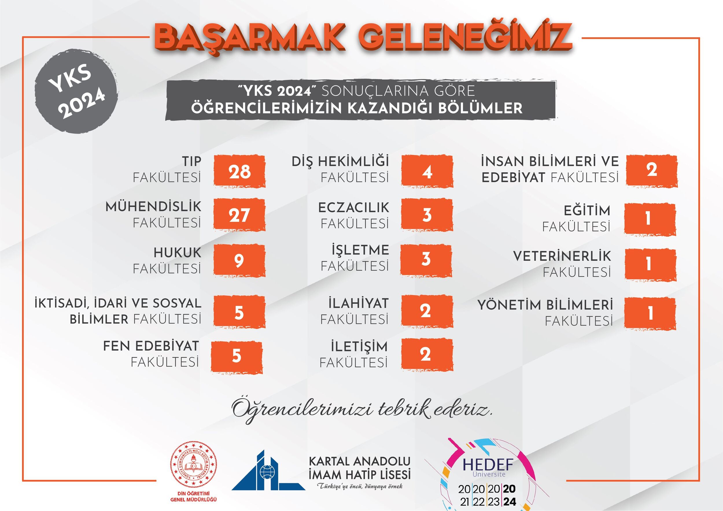 YKS 2024 BAŞARI TABLOMUZ 🎊